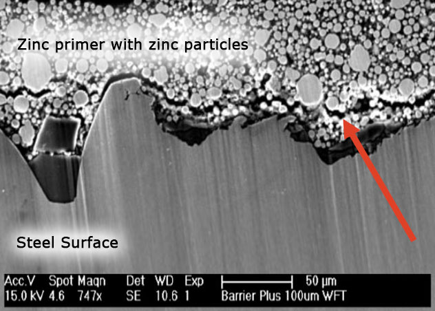 环氧富锌底漆0B6（Barrier Plus）表现出了内聚力失败，这与硅酸锌把锌颜料留在钢表面类似。这又将提高破损处的保护并防止锈蚀蔓延。